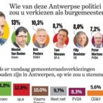 bron-source: www.hetnieuwsblad.be; foto-photo: RR