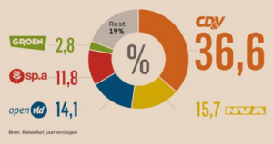 bron-source: De Tijd, 14.02.17